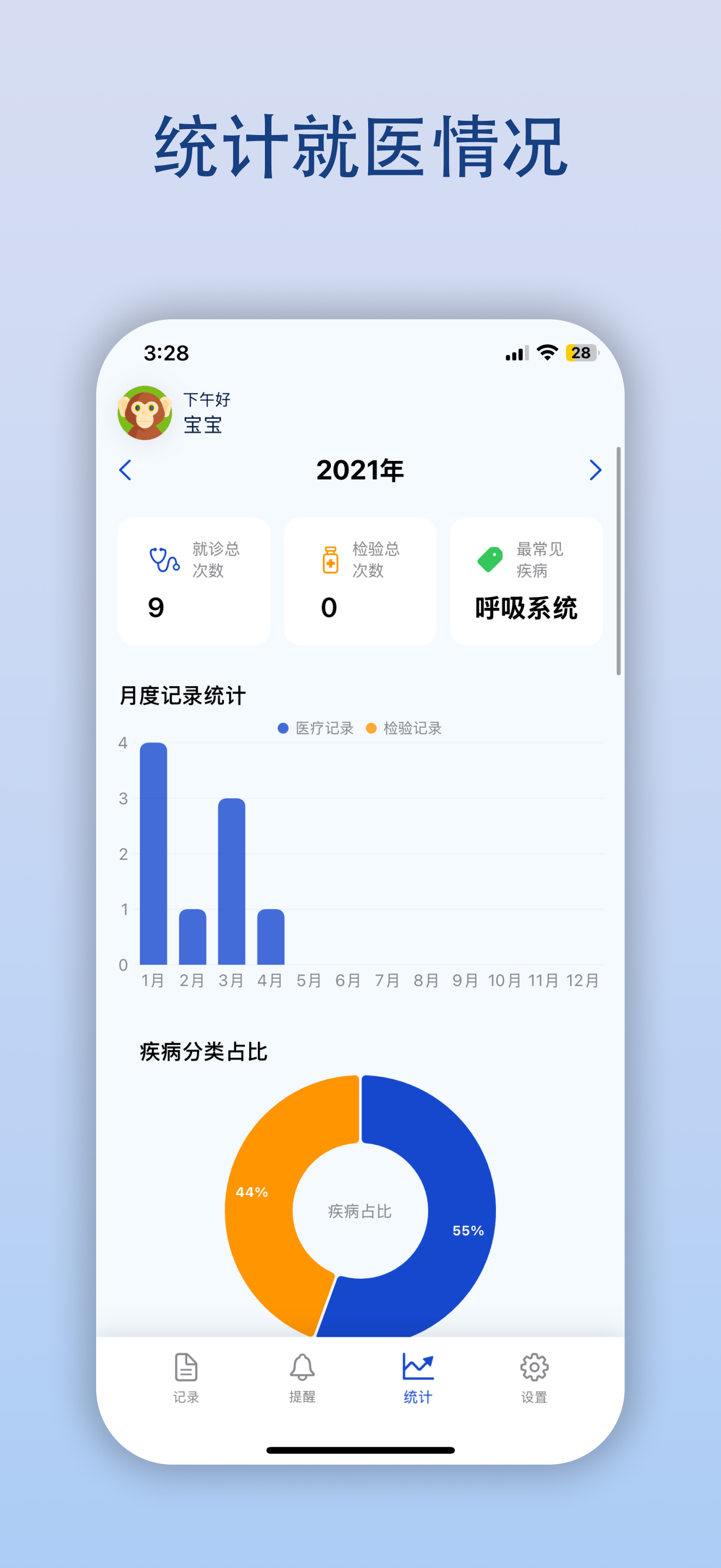 健康趋势统计